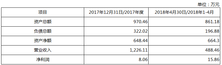 1527130952129801C1C7.png QQ图片20180524110636.png